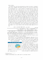 노인 장기요양보험제도의 본인부담률 논쟁에 관한 연구-10