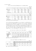 노인 장기요양보험제도의 본인부담률 논쟁에 관한 연구-14