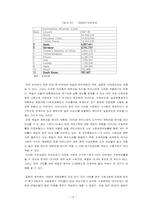 노인 장기요양보험제도의 본인부담률 논쟁에 관한 연구-16