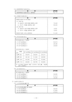 노인 장기요양보험제도의 본인부담률 논쟁에 관한 연구-20