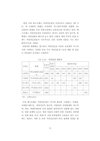 [학사학위 졸업논문] 녹차전문점 활성화 방안에 관한 연구-10