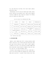 [학사학위 졸업논문] 녹차전문점 활성화 방안에 관한 연구-11