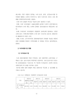 [학사학위 졸업논문] 녹차전문점 활성화 방안에 관한 연구-12