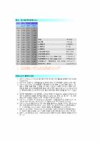 염화수소 측정보고서-2