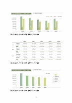 [마케팅,경영]온라인 커뮤니티를 이용한 마케팅 전략 / 화장품, 파우더룸-10