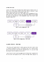 [마케팅,경영]온라인 커뮤니티를 이용한 마케팅 전략 / 화장품, 파우더룸-16