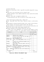 [경영학] 패댁스 FedEx 조직구조 및 인사 운영방침, 조직문화, 경쟁업체와의 비교 분석-13