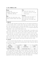 [마케팅] 엘라스틴 샴푸 기존 마케팅 전략 분석 및 향후 전략 제안-4