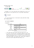 [관광산업론] 국내 스키 리조트 분석-10