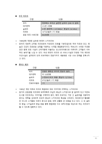 [관광산업론] 국내 스키 리조트 분석-11