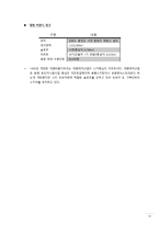 [관광산업론] 국내 스키 리조트 분석-12