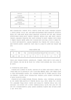 [여성과 정치] 국내 여성 복지 현황 및 개선방안-7