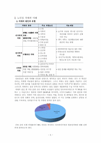 [사회복지] 치매 노인의 삶의 질적 향상을 위한 복지정책의 필요성-6