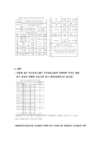 [청소년이해론] 다문화가정 관련 논문요약-16