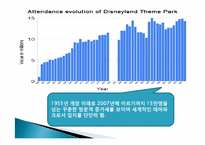 테마파크 마케팅 성공과 실패사례-6