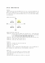 ★ A+ 받은 자료 [성경으로 본 행복한 부자](박정윤 교수님) 2010 최신판(중간+기말) ★-11