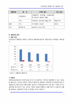 잉크테크의 사업현황 및 기술경영 사례-5