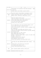 유아교육에 있어 장학의 문제점과 개선방안00-8