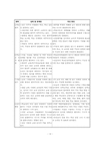 유아교육에 있어 장학의 문제점과 개선방안00-14