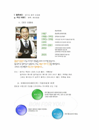 [경영성공사례] 본죽 경영분석과 개선방법-4