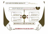 [광고 홍보론] 장소 마케팅에 근거한 한국문화 홍보 방안-경주지역을 중심으로-8