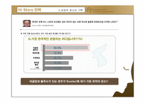 [광고 홍보론] 장소 마케팅에 근거한 한국문화 홍보 방안-경주지역을 중심으로-17