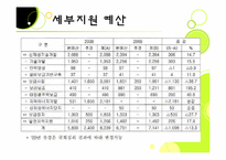 [경영학원론] 벤처기업사례조사-14