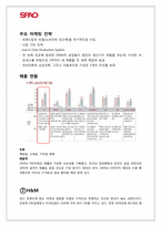 [광고와 마케팅] 스파오 SPAO 마케팅 전략-6