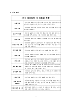 [비교발전 행정론] 한국 해비타트 기관 분석 보고서-4