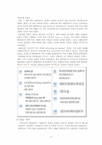 [비교발전 행정론] 한국 해비타트 기관 분석 보고서-12