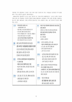 [비교발전 행정론] 한국 해비타트 기관 분석 보고서-14