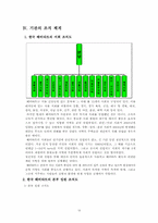 [비교발전 행정론] 한국 해비타트 기관 분석 보고서-15