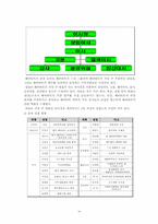 [비교발전 행정론] 한국 해비타트 기관 분석 보고서-16