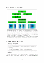 [비교발전 행정론] 한국 해비타트 기관 분석 보고서-17