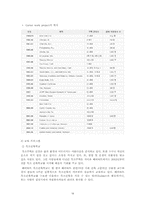 [비교발전 행정론] 한국 해비타트 기관 분석 보고서-20