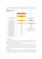 [시민사회와NGO] NGO의 조직과 활동사례-5