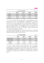 [글로벌마케팅] 삼성전자와 하이얼의 생활가전분야 마케팅-20