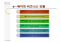 [e-business] ebay 이베이 성공사례-9