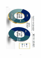 [한국정치론] 젊은 층의 정치 관심도-17