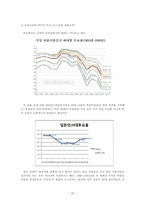 [한국정치론] 젊은 층의 정치 관심도-20