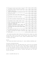 [정신보건사회복지] 정신장애인에 대한 사회의 인식-3