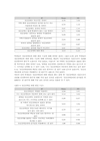 [정신보건사회복지] 정신장애인에 대한 사회의 인식-4