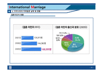 [다문화사회] 바람직한 국제결혼의 방안-11