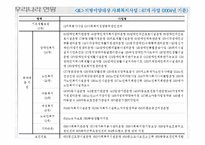 [행정론] 지방분권이 사회복지에 미치는 영향-5