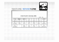 [행정론] 지방분권이 사회복지에 미치는 영향-14