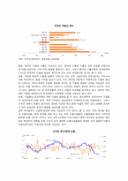 [국제금융] 달러화, 유로화, 엔화의 향후 변화추이 및 전망-7