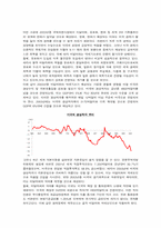 [국제금융] 달러화, 유로화, 엔화의 향후 변화추이 및 전망-8