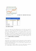 [환경문제] 아마존열대우림의 황폐화와 인간이 나아가야 할 길-4