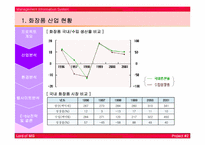 [인터넷비즈니스전략] 화장품쇼핑몰산업분석 및 체리야닷컴 Cherrya.com의 E-biz전략-6