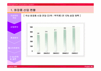 [인터넷비즈니스전략] 화장품쇼핑몰산업분석 및 체리야닷컴 Cherrya.com의 E-biz전략-7